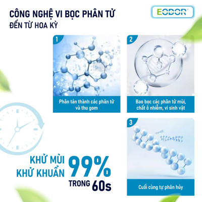 Xịt Khử Mùi Phòng Cao Cấp EODOR HOME 150ml. Khử Mùi Không Gian Làm Việc, Văn Phòng
