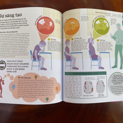 HIỂU HẾT VỀ NÃO BỘ - TỦ SÁCH DK -