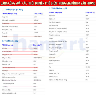 Ổ Cắm Điện Thông Minh 3 Lỗ Chống Giật Hamart 2 Cổng Sạc USB Đa Năng Đèn LED TẶNG Đầu Nối 2 Chân