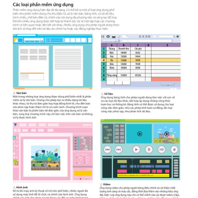 Bách Khoa Thư Về Phát Triển Kỹ Năng - Khoa Học Máy Tính