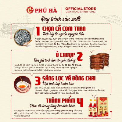 Nước mắm Phú Quốc Chỉ Dẫn Địa Lý Phú Hà 40 độ đạm - 1 chai 60ml