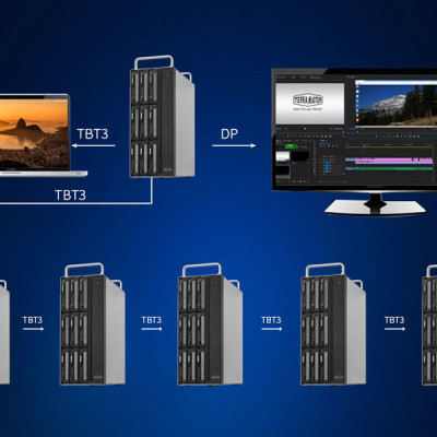 Thiết bị lưu trữ DAS TerraMaster D8-332 8-bay hàng chính hãng