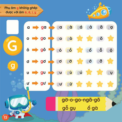 Combo 3 sách Tiếng Việt Tiền Tiểu Học gồm sách Đánh Vần, Chữ Cái Kỳ Diệu có App bài giảng dành cho bé từ 3-6 tuổi