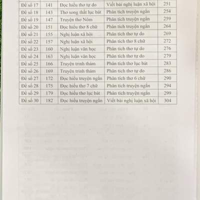 Combo Ôn Luyện Toán+ Ôn Luyện Ngữ Văn Thi vào Lớp 10 ( Dùng Chung cho các bộ SGK Hiện Hành) (HA-MK)