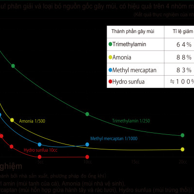 (Combo) Nước ion siêu kiềm CLEAN SHU! SHU! Khử khuẩn & Diệt virus bề mặt đồ dùng vật dụng từ Nhật Bản (1000mL + 500mL)