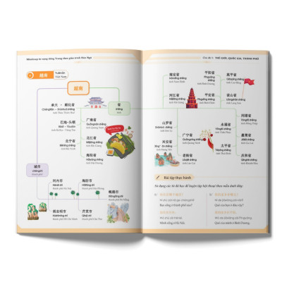 Sách - Combo Mindmap Ngữ pháp và Từ vựng Tiếng Trung theo giáo trình Hán ngữ (MC)