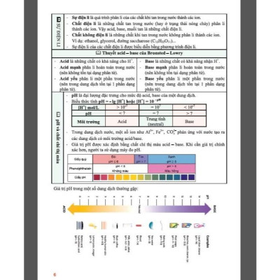 Sách tham khảo hoá học 11 (dùng chung cho các bộ sgk hiện hành)- HA
