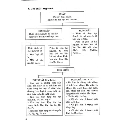 Sách - 400 Bài Tập Chọn Lọc Hóa Học Lớp 8 - Dùng Chung Cho Các Bộ SGK Hiện Hành - Hồng Ân