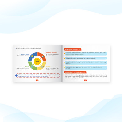 Sách - Bộ 4 tài liệu Mindmap Tứ trụ vận hành doanh nghiệp: Kinh doanh, marketing + Vận hành + Nhân sự + Tài chính