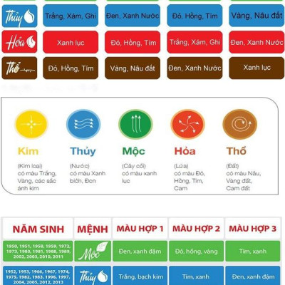 Vòng tay Phong Thủy đá Poly Đen khắc Kinh Phật Thiên Nhiên Cao Cấp Đ.V.U0025 (Có 04 Ly)