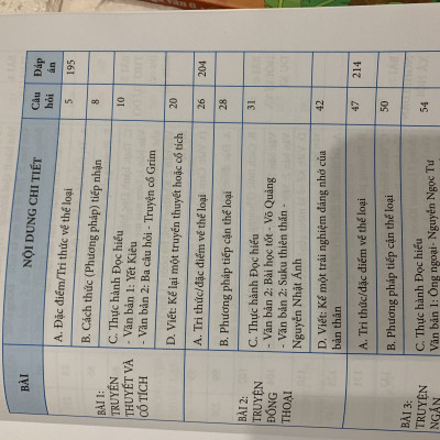 Phương pháp đọc hiểu và viết dùng ngữ liệu ngoài SGK ngữ văn 6