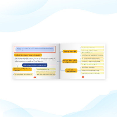 Sách - Bộ 4 tài liệu Mindmap Tứ trụ vận hành doanh nghiệp: Kinh doanh, marketing + Vận hành + Nhân sự + Tài chính