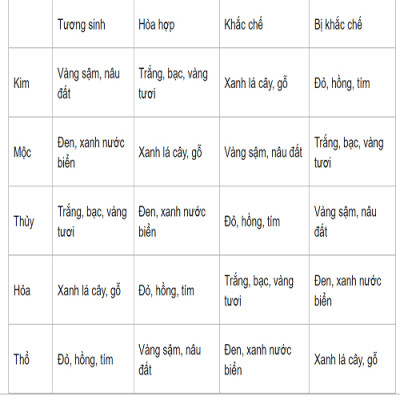 Vòng tay phong thủy thạch anh tím 14 ly, vòng tay chưỡi hạt đá