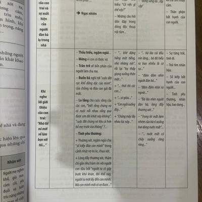 Sách - Thiết Kế Bài Đọc Hiểu Văn Bản Ngữ Văn Lớp 11 ( Kết Nối)