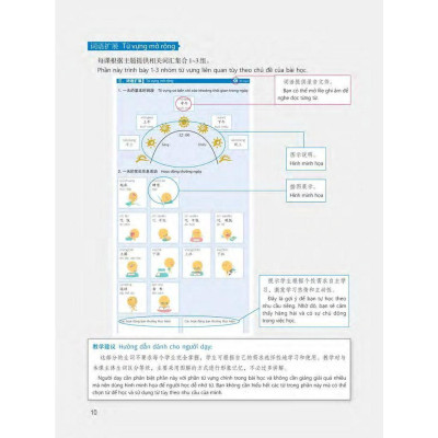 Sách - 360 Câu Đàm Thoại Tiếng Trung Quốc - Tập 1 (Kèm DVD) - Nhân Trí Việt