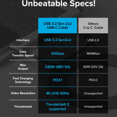 Cáp sạc nhanh 240W cho điện thoại/laptop/tablet RINGKE USB-3.2 Gen 2X2 USB-C Cable - Hàng Chính Hãng