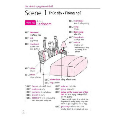 Sách - Sổ Tay Từ Vựng Tiếng Anh - Từ Lúc Thức Giấc Đến Khi Đi Ngủ (Bao Gồm Sách Và 1 Đĩa MP3) - Nhân Trí Việt