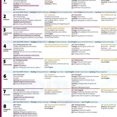 Solutions (3E) Upper Intermediate Student