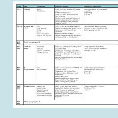 Cambridge Global English Learner