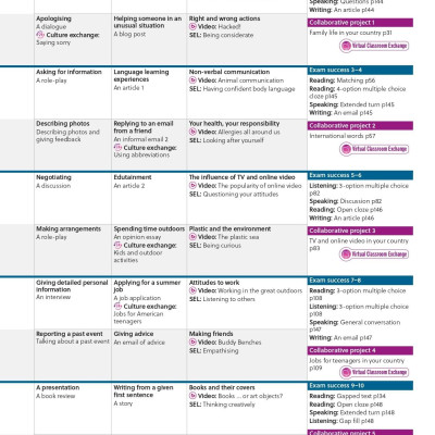 Gateway To The World B1 Student