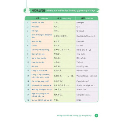 Sách - Tiếng Trung Dành Cho Học Sinh Tiểu Học - Sách Bài Học - Tập 1 - Nhân Trí Việt