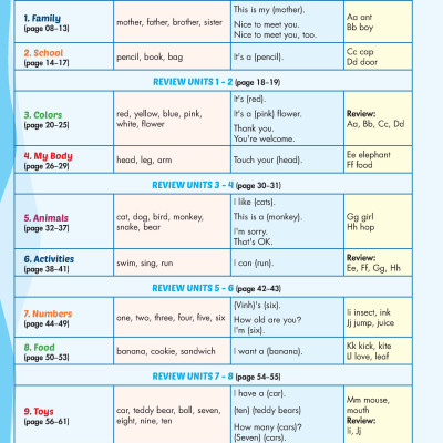 Tiếng Anh 1 i-Learn Smart Start- Student