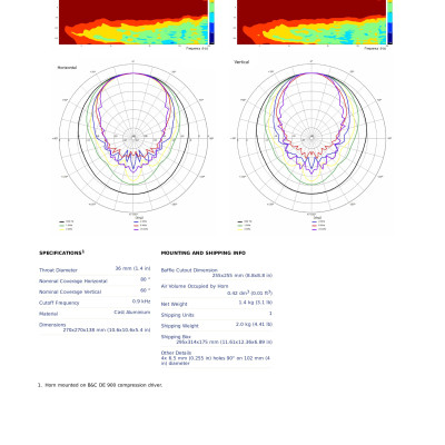 HỌNG LOA TREBLE B&C SPEAKERS ME90 ( 1 cái) – Hàng Chính Hãng