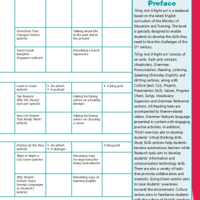 Tiếng Anh 9 Right On! - Workbook (Sách bài tập)