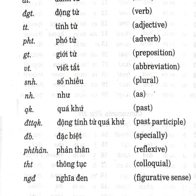 Từ Điển Anh-Việt 75.000 Từ (Tái Bản 2023)