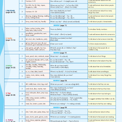 i-Learn Listening & Speaking 3 Student