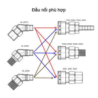 Đầu nối lắc léo khí nén - Nitto (Nhật Bản)