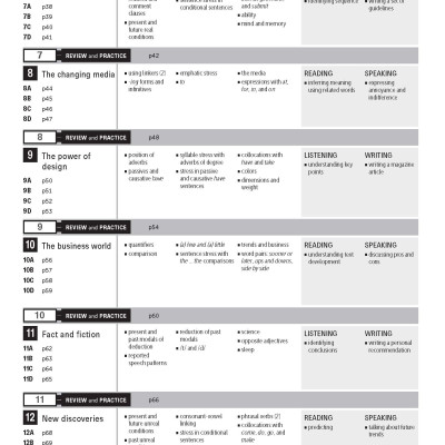 Personal Best American B2 Upper intermediate Pack B (SB+WB+e-learning)
