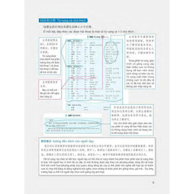 Sách - 360 Câu Đàm Thoại Tiếng Trung Quốc - Tập 1 (Kèm DVD) - Nhân Trí Việt