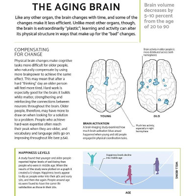 The Brain Fitness Book: Activities And Puzzles To Keep Your Mind Active And Healthy