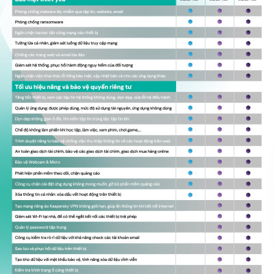 Kaspersky Standard Cho 3 Máy Tính - Standard 3 - Hàng chính hãng