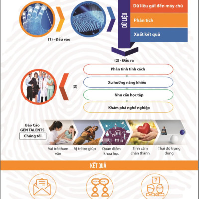 Sinh Trắc Vân Tay Gen Talents – Combo Gia đình 4 – 4 Bài Báo Cáo Đầy Đủ 4 Module – Tặng Bảo Hiểm Bệnh Hiểm Nghèo PRU-VUI SỐNG Cho Cả Gia Đình