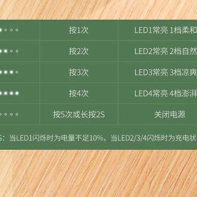 Ugreen UG70580LP188TK quạt cầm tay - HÀNG CHÍNH HÃNG