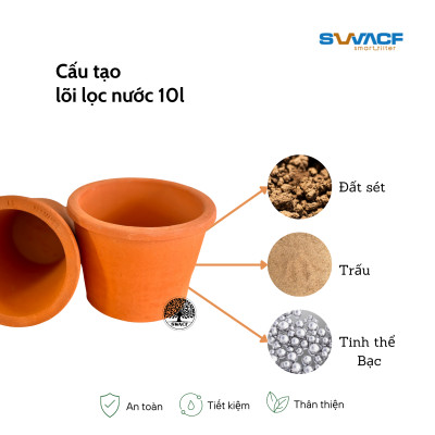 Bình lọc nước uống trực tiếp SWACF 20L | CWFLT, lõi lọc 10L, tốc độ lọc 2 - 4 lít/giờ, giữ khoáng thiết yếu - Công nghệ Mỹ