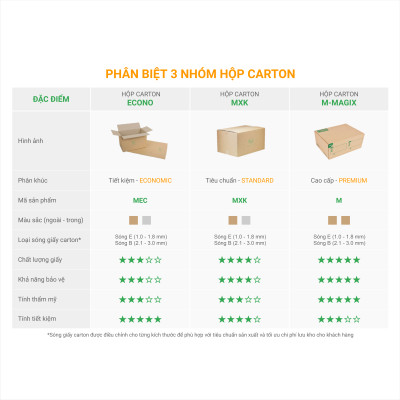 Hộp 16x12x6 cm - Combo 100 thùng hộp carton đóng hàng - tùy chọn chất lượng