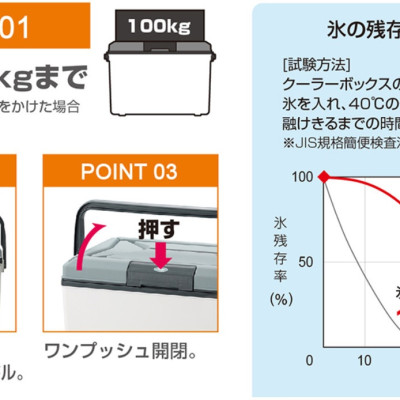 Thùng đá giữ nhiệt đa năng Sanka Master Cool - Made in Japan
