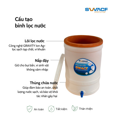 Compo 2 bình lọc nước uống trực tiếp SWACF 20L | CWF, lõi lọc 10L, tốc độ lọc 2-4 lít/giờ, giữ khoáng thiết yếu