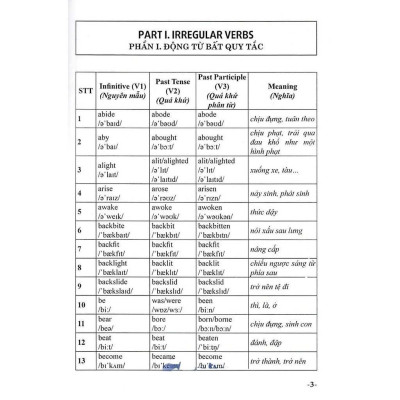 Sách - 612 Động Từ Bất Quy Tắc Và Cách Dùng Các Thì Trong Tiếng Anh - Hồng Ân