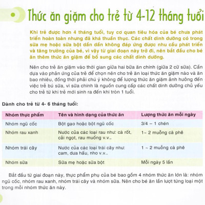 Món Ăn Giúp Trẻ Khỏe Mạnh Và Thông Minh