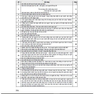 Sách - Hướng Dẫn Ôn Tập Và Làm Bài Thi Môn Văn Nghị Luận Xã Hội - Dùng Chung Các Bộ Sgk Hiện Hành - Hồng Ân