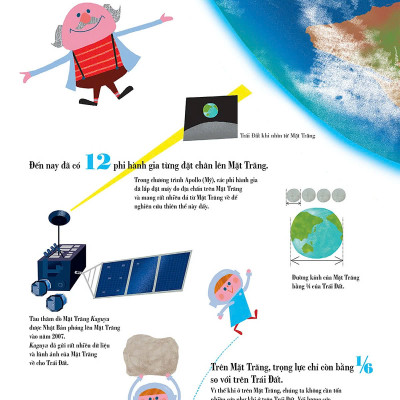 Ehon Nhật Bản - Cuốn Sách Tranh Đầu Tiên Về Vũ Trụ (Từ 5 - 10 Tuổi)