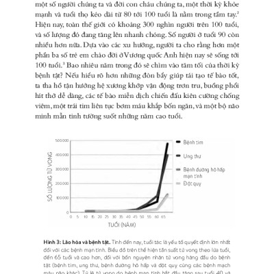 Hiệu Ứng Telomere - Giải Pháp Đột Phá Để Sống Trẻ, Khỏe Và Ngăn Ngừa Lão Hóa