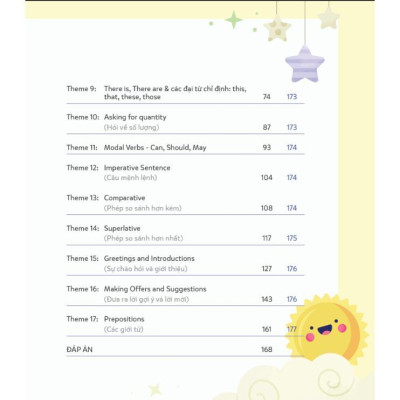 Sách - Mindmap Ngữ Pháp Tiếng Anh Cho Học Sinh Tiểu Học - MCBooks