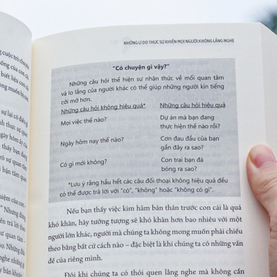 Sách: Nghệ Thuật Lắng Nghe Để Cải Thiện Các Mối Quan Hệ