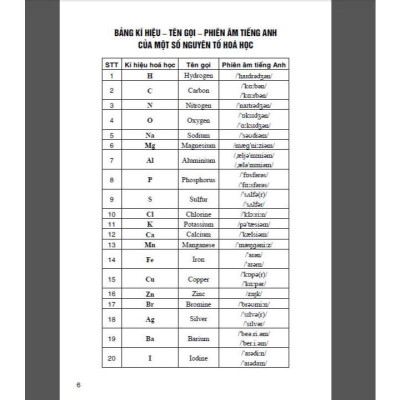 Sách - Bồi Dưỡng Khoa Học Tự Nhiên 6 - Dùng Chung Các Bộ Sgk Hiện Hành - Hồng Ân