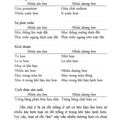 Nấu Ăn Thực Dưỡng Cơ Bản - Các Qui Trình Nấu Rau Củ Và Cốc Loại